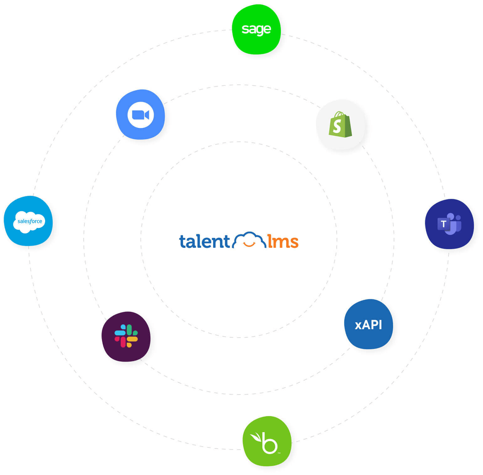 Give learners a seamless experience they&rsquo;ll love using TalentLMS integrations.